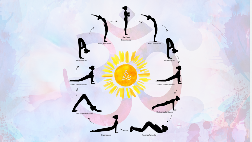 12 Asanas of Traditional Suryanamaskar (Sun Salutation)